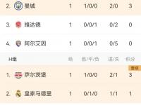 乐鱼体育入口-关于耻辱？去年亚冠冠军世俱杯被揍0-5+基本出局！37的信息